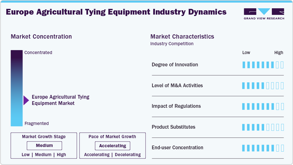 Europe Agricultural Tying Equipment Industry Dynamics